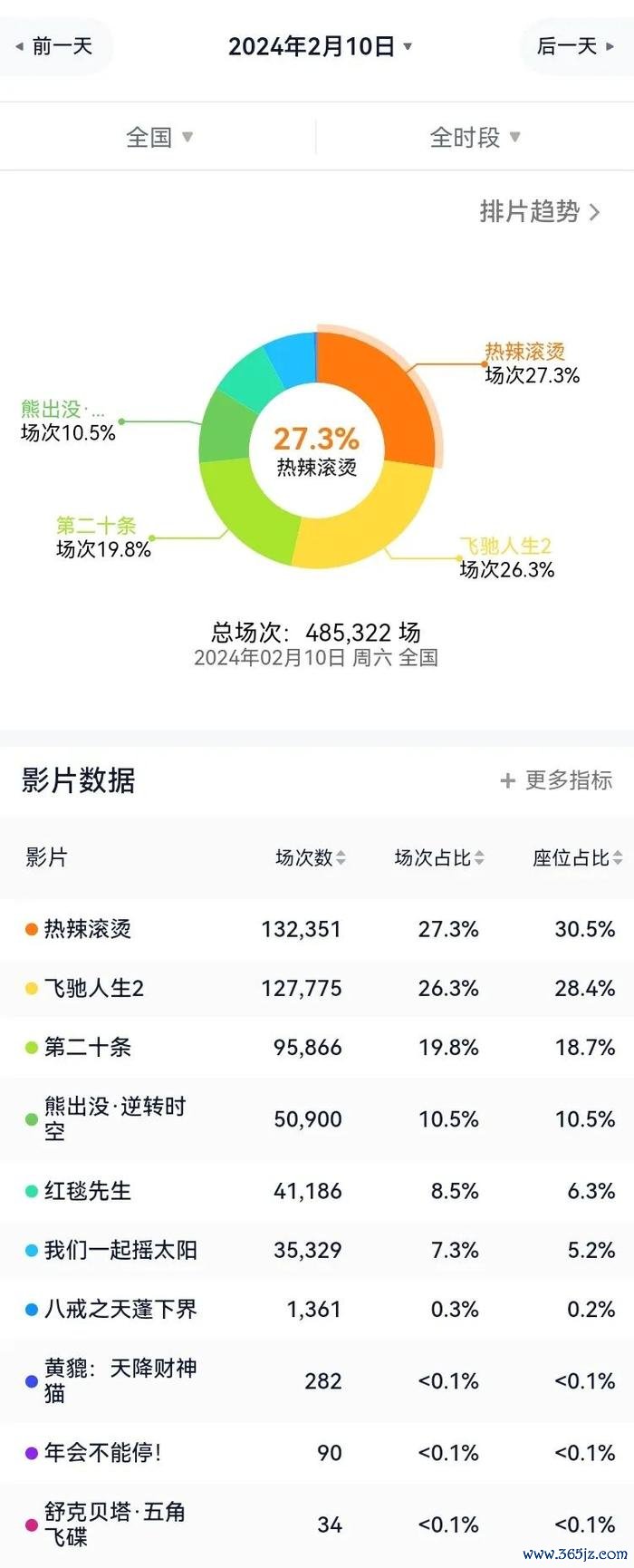 开始：灯塔数据